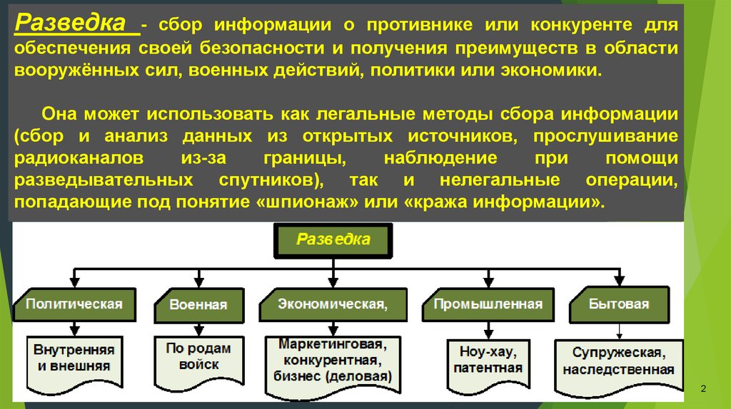 Виды разведки. Классификация видов разведки. Методы конкурентной разведки. Средства бизнес разведки.