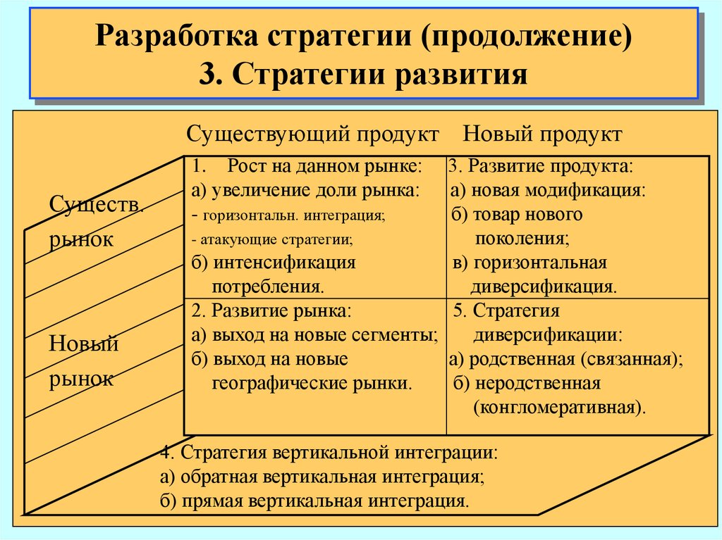 Изменение продукта стратегия