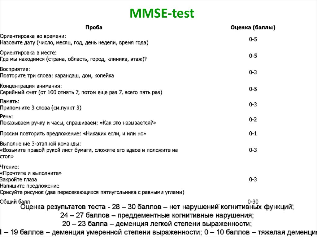 Шкала психического статуса. Психического статуса (Mini-Mental State examination, MMSE. Краткая оценка психического статуса MMSE. Тестирование по шкале MMSE. Шкала когнитивных нарушений MMSE.
