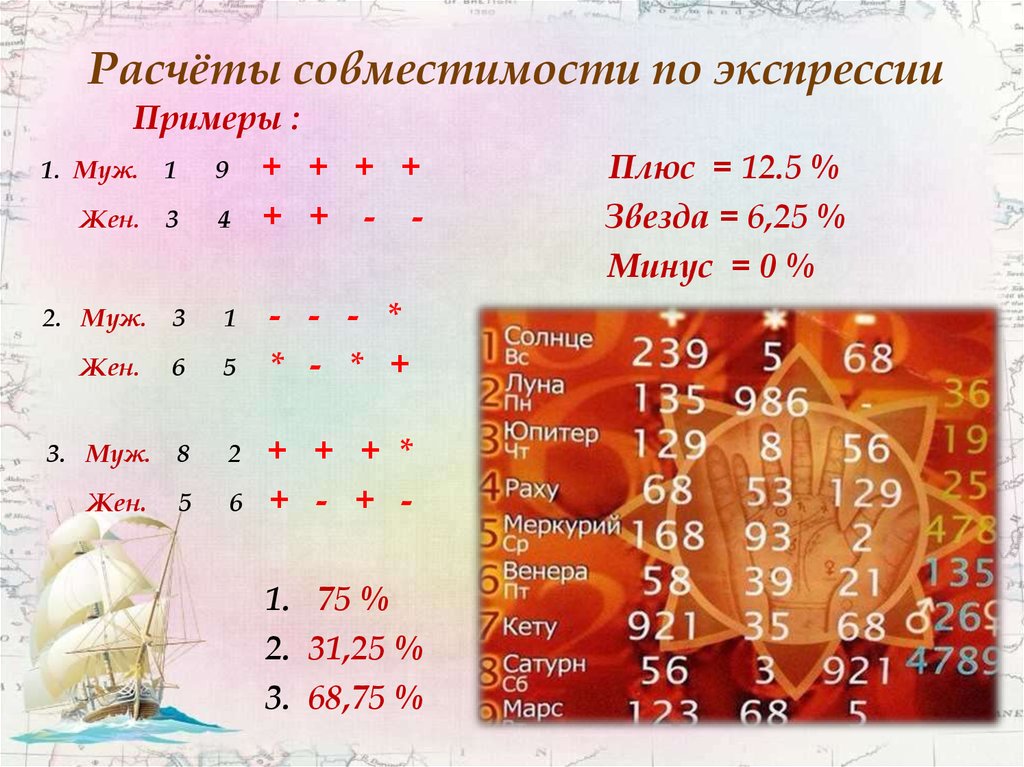 Определить код человека. Код рождения нумерология. Прогностическая нумерология. Нумерологический калькулятор. Коды в матрице нумерологии.