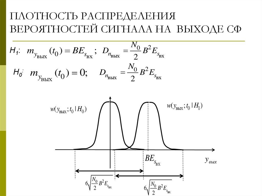 Плотность вероятности x