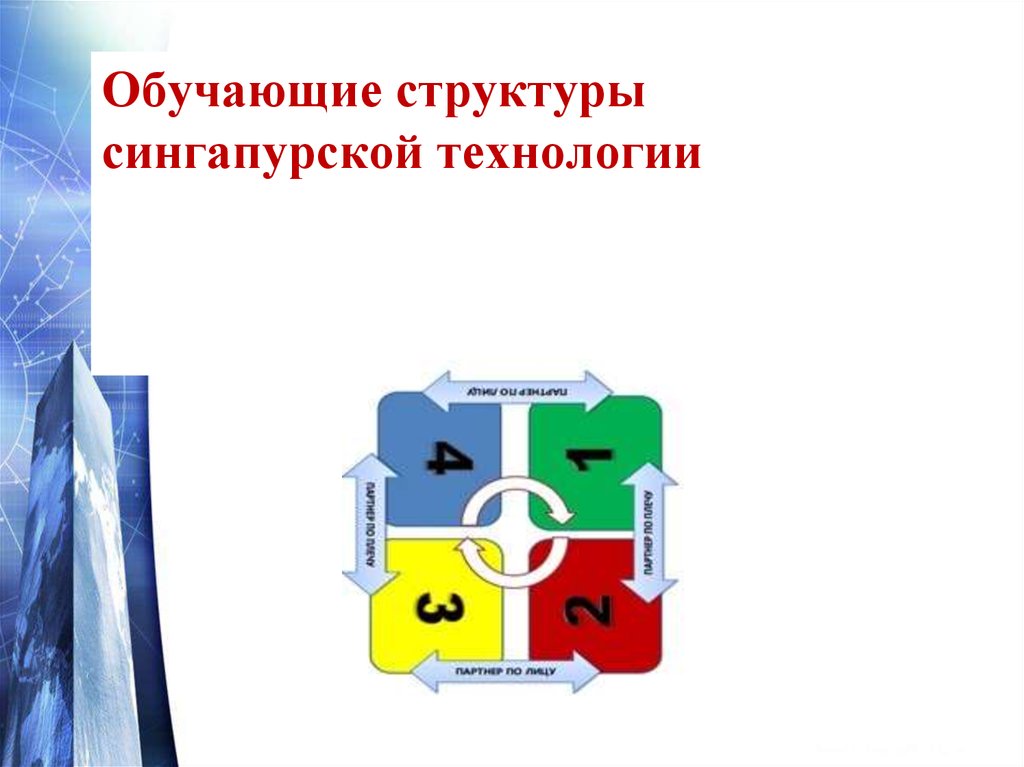 Сингапурские технологии в начальной школе презентация