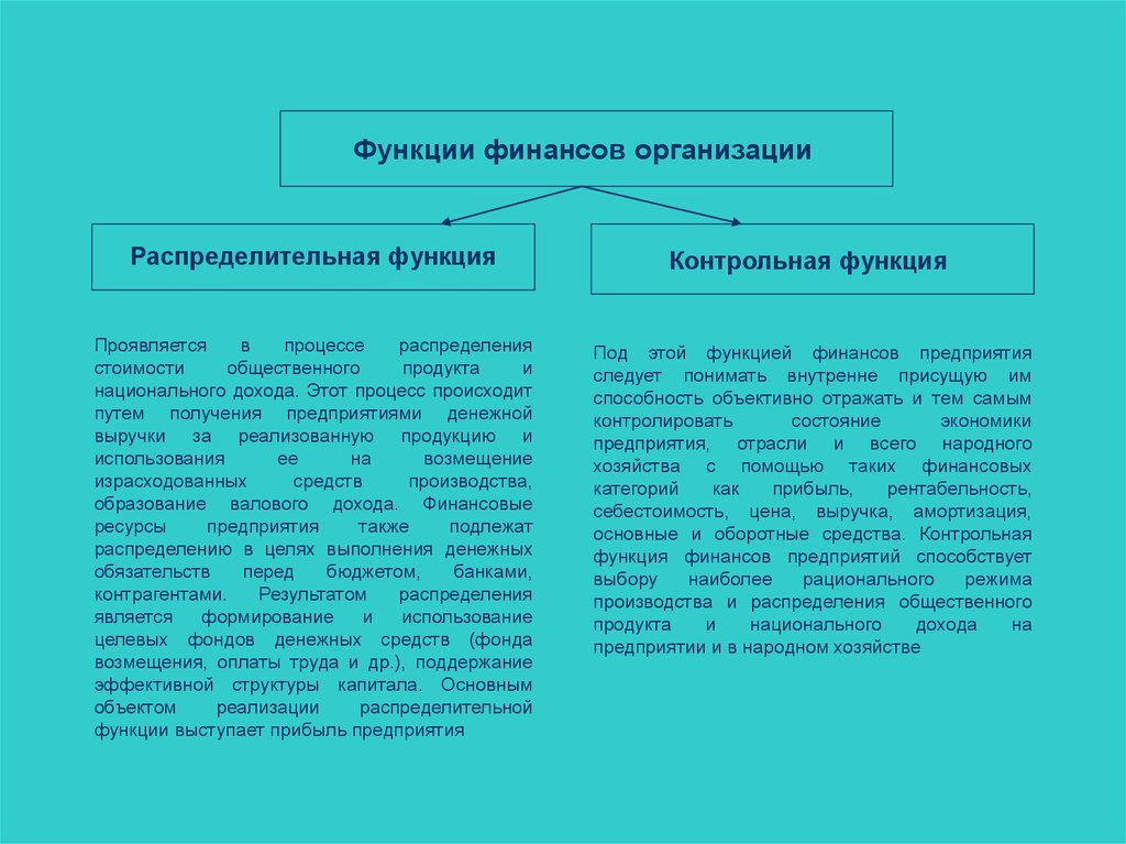 Функции финансов. Функции финансов предприятия распределительная контрольная. Распределительная функция финансов. Распределительная функция финансов схема. Функции финансов организации.