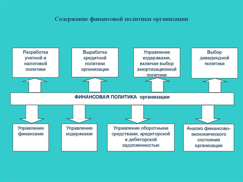 Финансовые параметры бизнеса