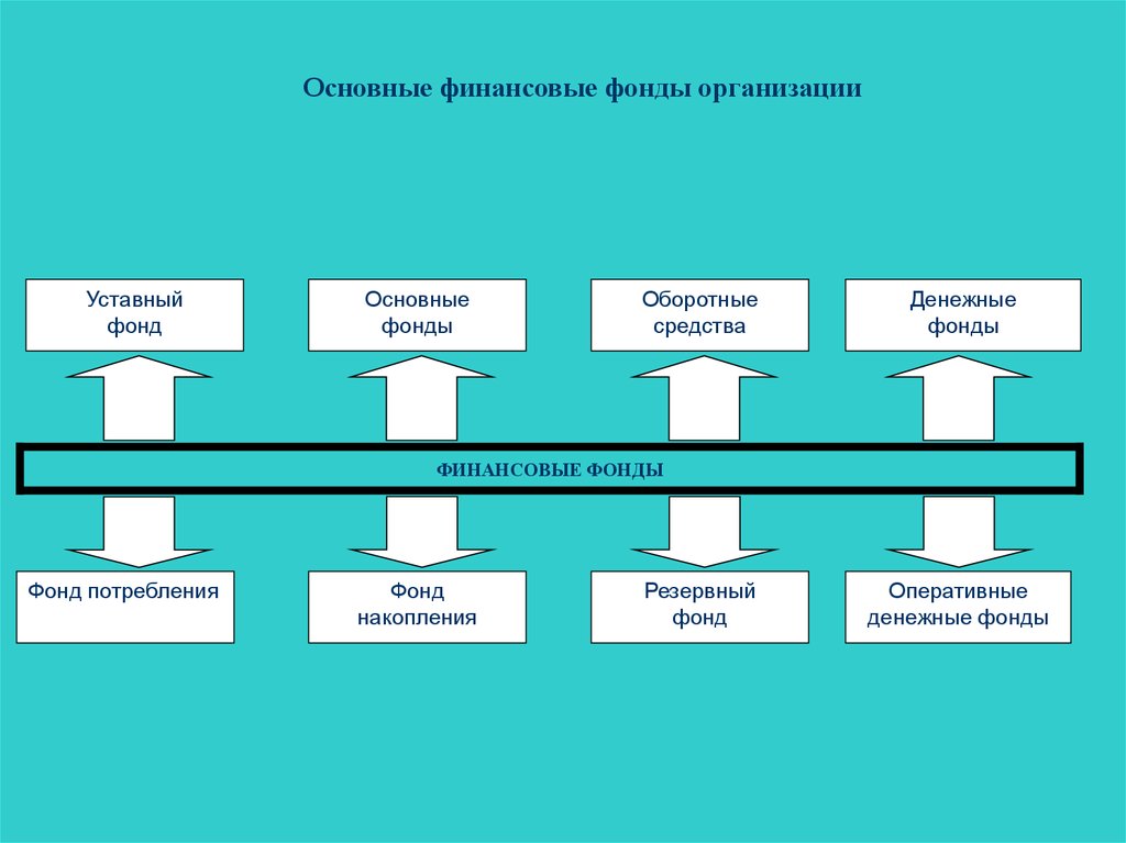 Финансовые параметры бизнеса