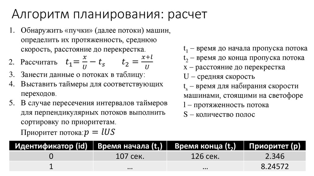 Алгоритм планирования: расчет