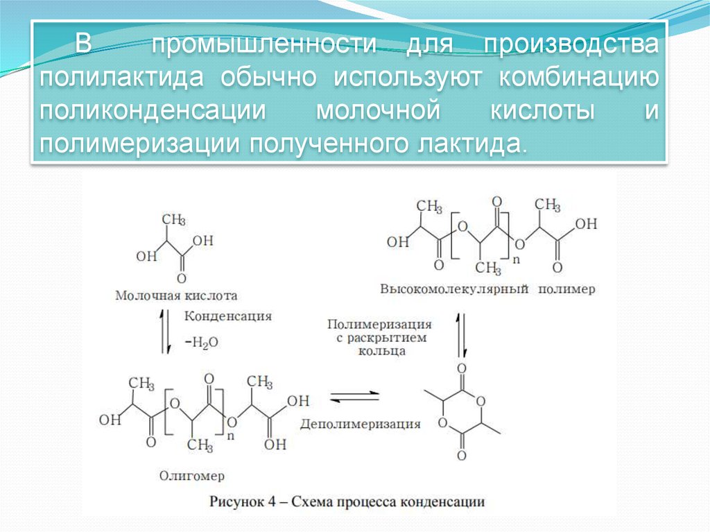 Молочная кислота процесс