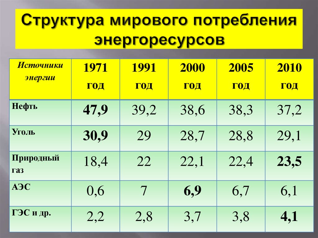 Проанализируйте рисунок 20 охарактеризуйте изменения произошедшие в мировом