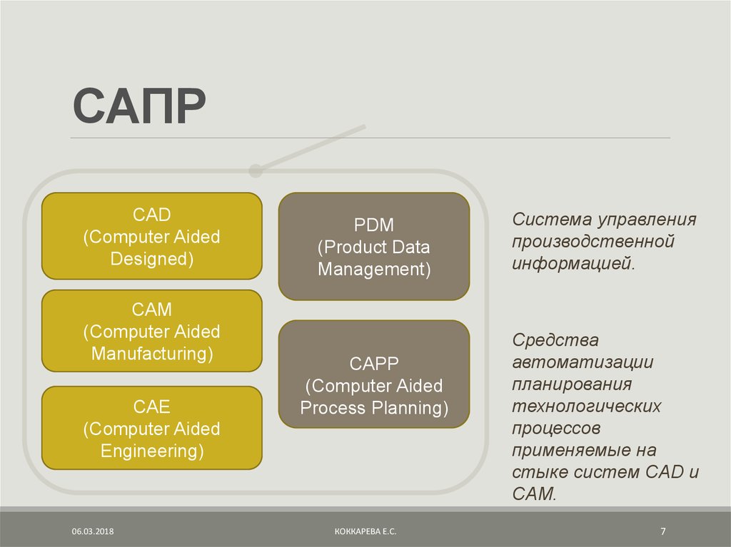 Технологическое обеспечение сапр видеокарты обзор и классификация