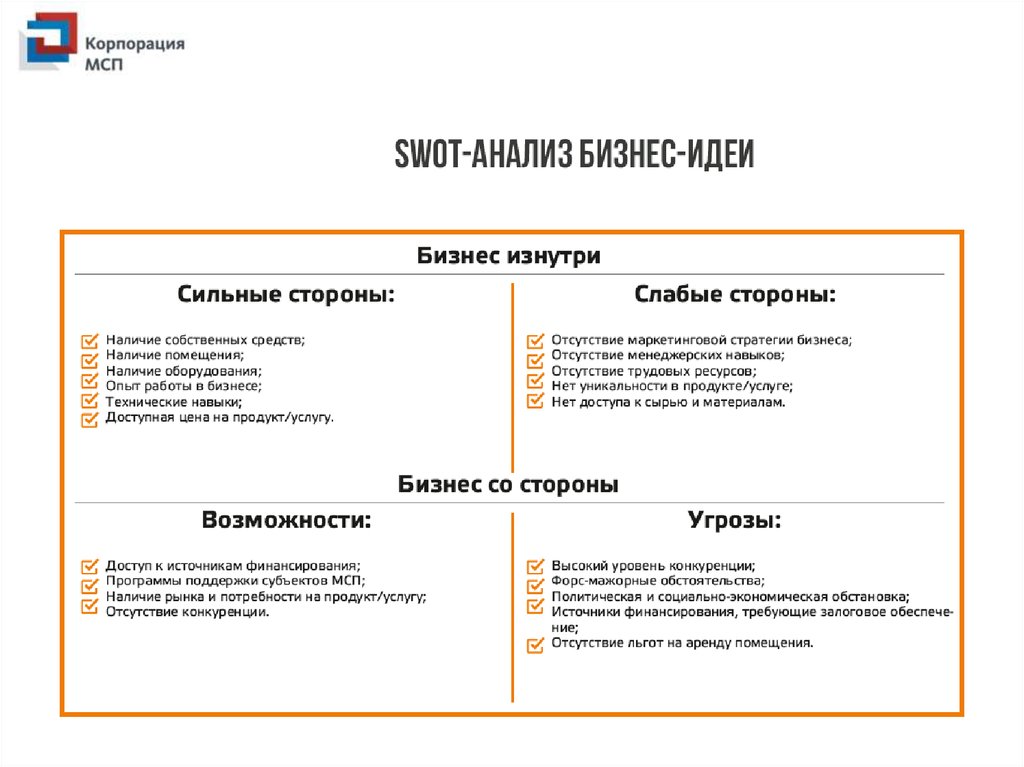 План swot анализа