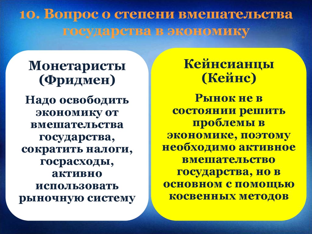 Обязательный платеж взимаемый государством. Вопрос о степени вмешательства государства в экономику МОНЕТАРИСТЫ. Вмешательство в экономику МОНЕТАРИСТЫ И кейнсианцы. Вопросы о степени вмешательства государства в.