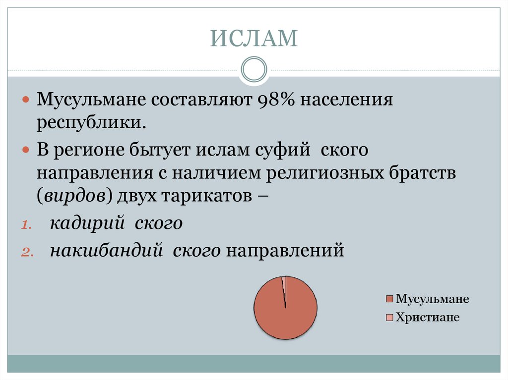 Анализ национальной. Как составить исламский договор. Около 90 % мусульман составляют:.