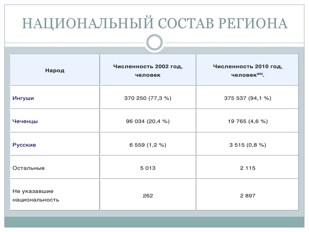 Анализ национальной