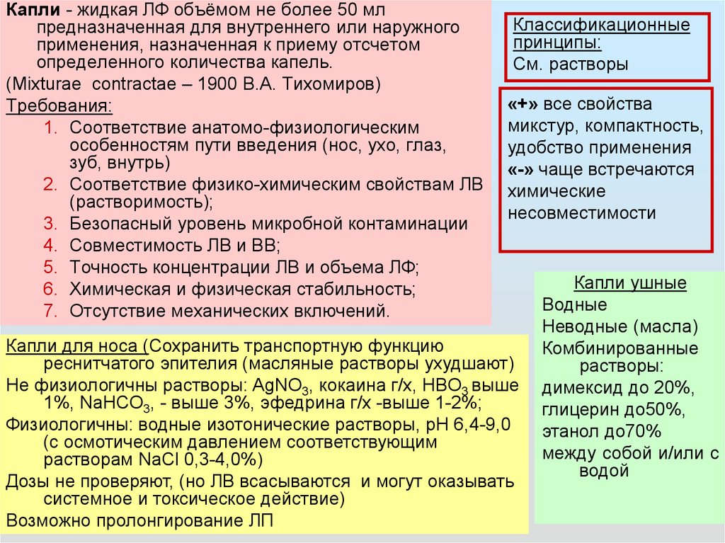 Прием раствора. Растворы для наружного и внутреннего применения. Водные и неводные жидкие растворы.. Дисперсионные среды для жидких лекарственных форм. Характеристика растворов для внутреннего и наружного применения.