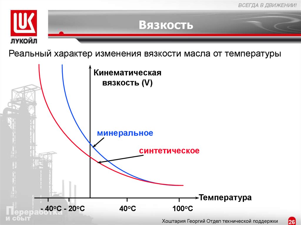 Характер изменения вод. Диаграмма зависимости вязкости масла от температуры. Индекс вязкости синтетического моторного масла. График вязкости моторного масла от температуры. График изменения вязкости масла от температуры.