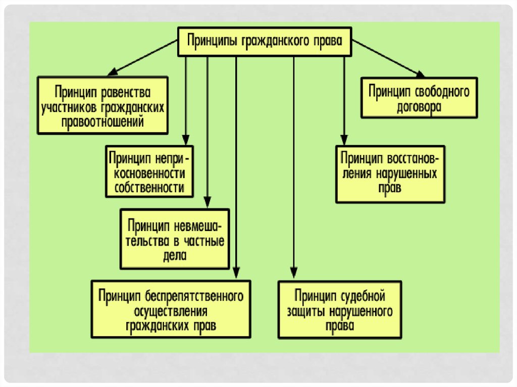 Система и источники гражданского права исследовательский проект