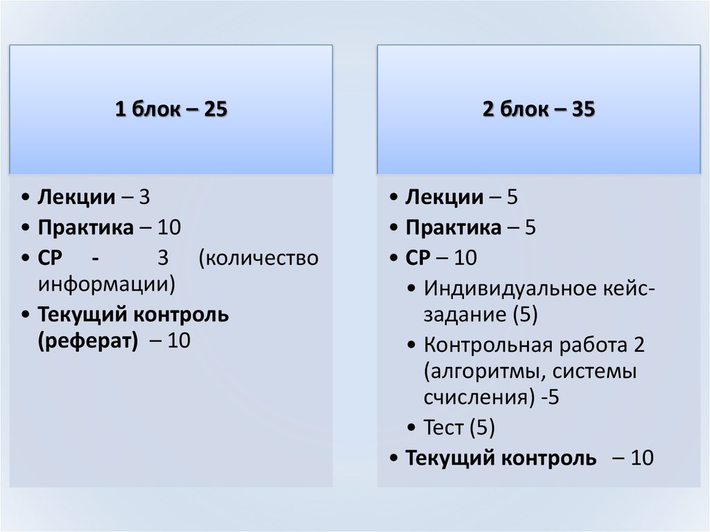 Реферат сколько