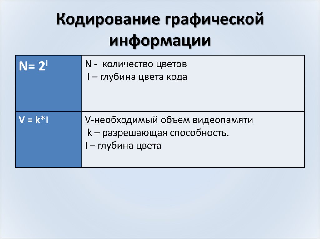 Проверочная работа кодирование информации