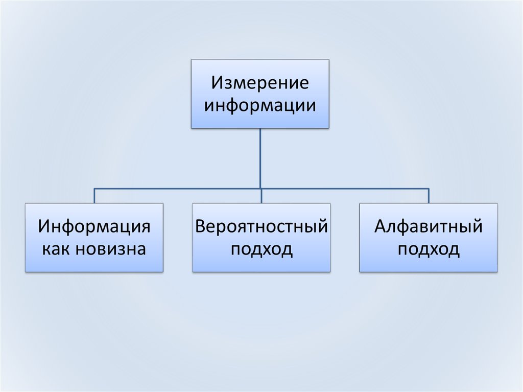 Вероятностный подход