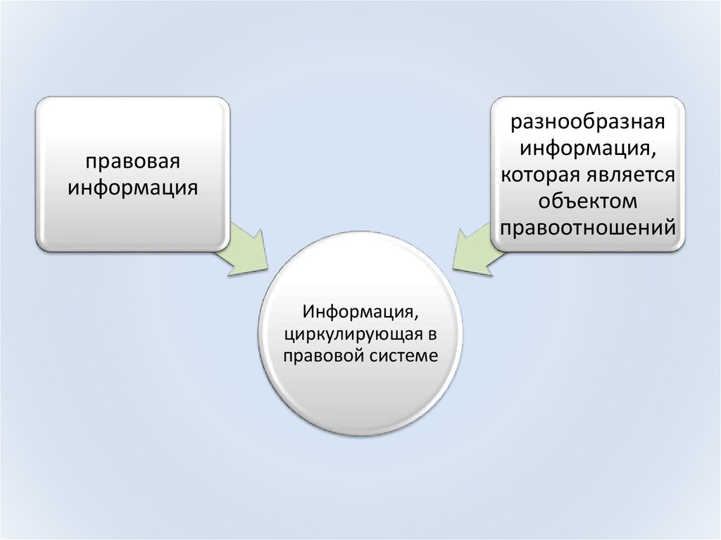 Социальная информация презентация