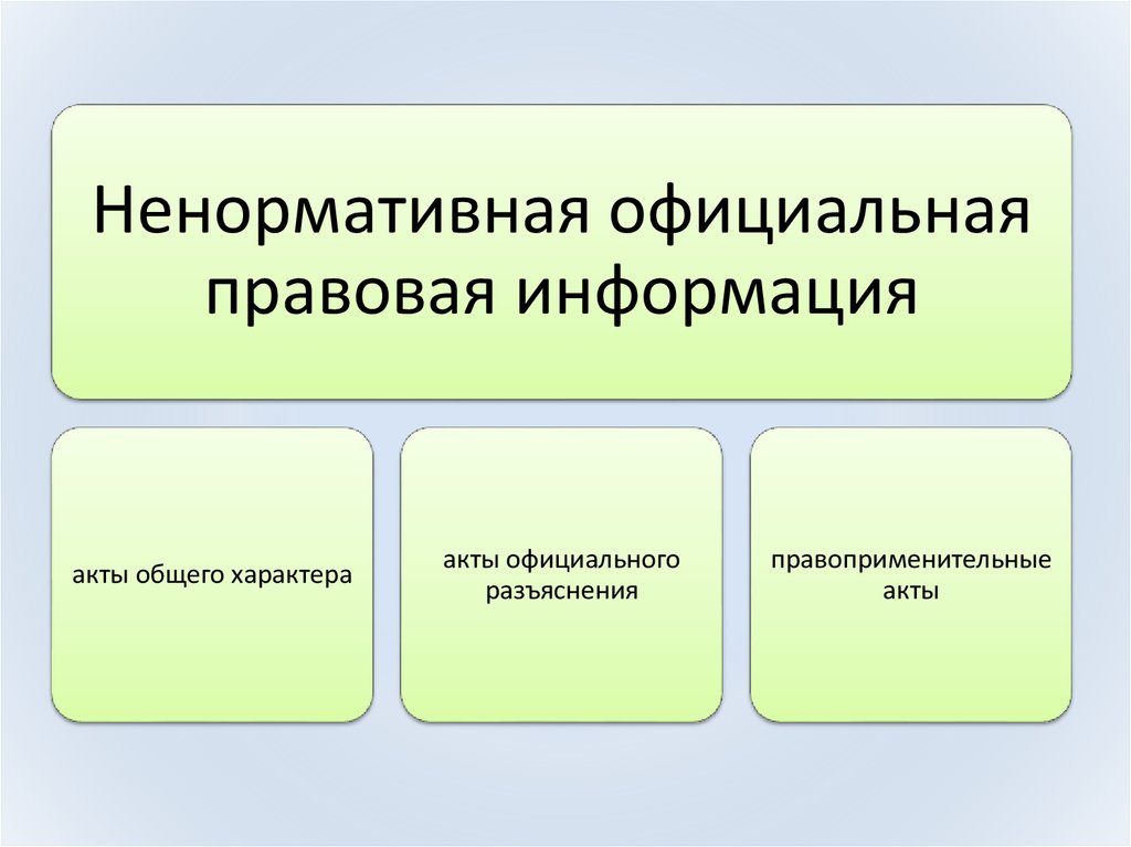 Типы правовой информации