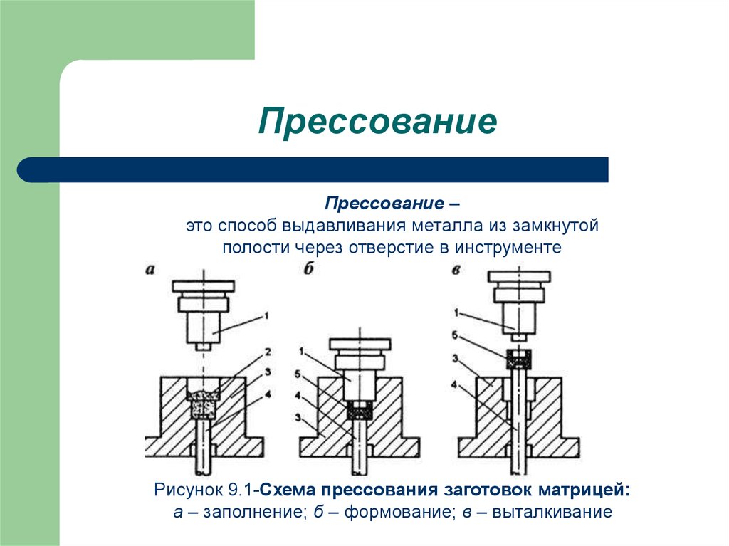 Прессование металла