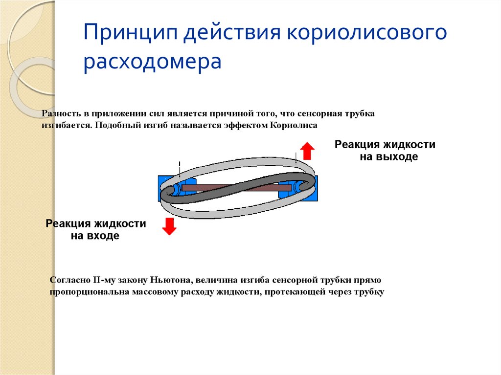 Действует принцип. Принцип действия кориолисовых расходомеров. Принцип работы массового расходомера. Принцип работы кориолисового массового расходомера. Расходомер Кориолиса принцип работы.