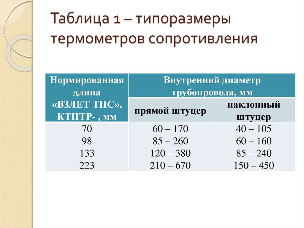 Термометр сопротивления таблица сопротивлений. Таблица сопротивлений термометров. Погрешность термометра сопротивления.