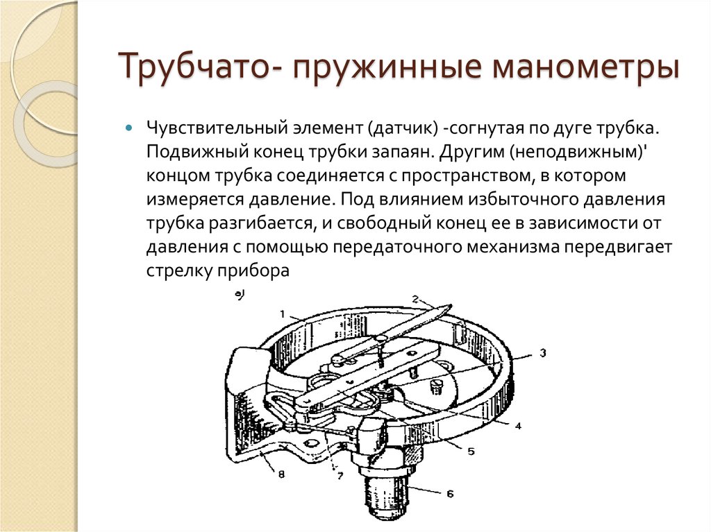 Схема манометра с трубчатой пружиной