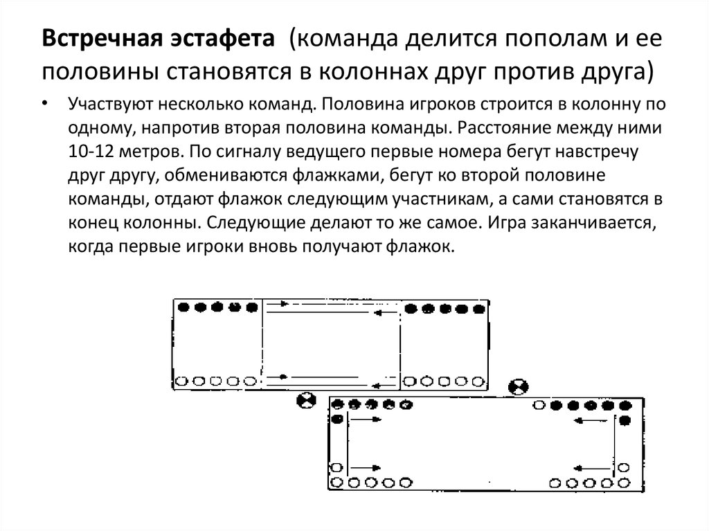 Эстафета состоит из 5 этапов. Встречная эстафета с бегом схема. Игра встречная эстафета. Технологическая карта эстафеты. Эстафеты в колоннах.