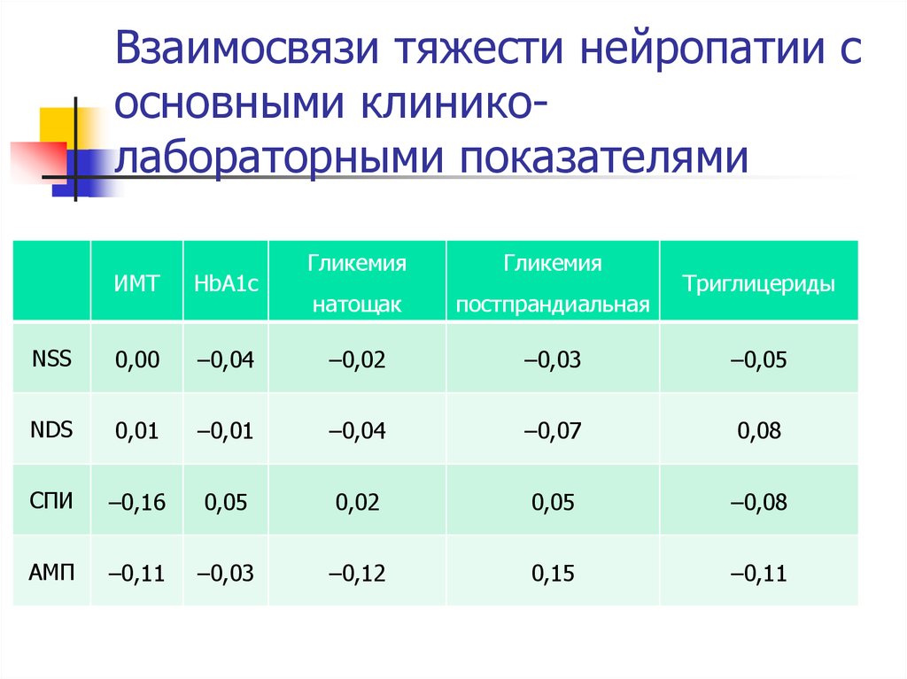 Полинейропатия нижних конечностей после химиотерапии