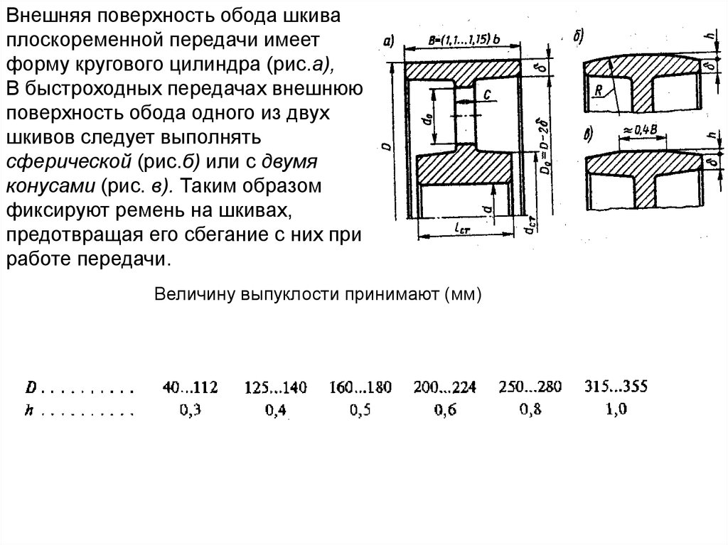 Чертеж шкива плоскоременной передачи