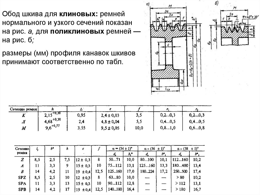 Профиль pj чертеж шкива