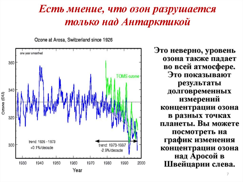 Проблема разрушения озонового слоя презентация