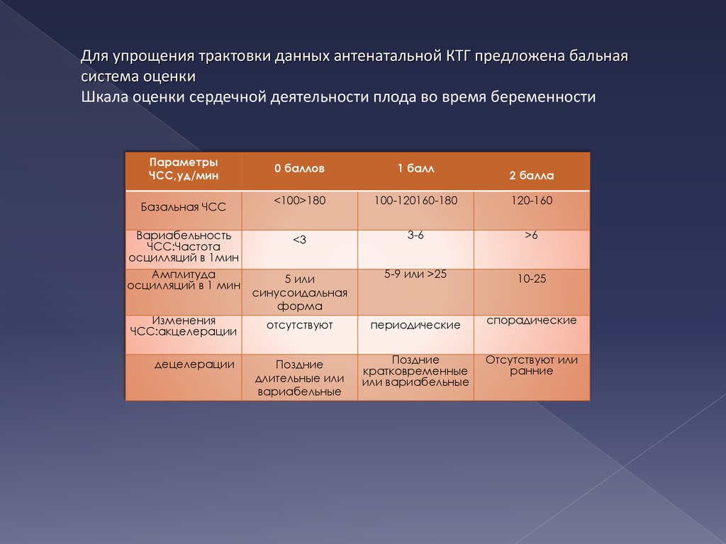 Показатели сердечной деятельности презентация