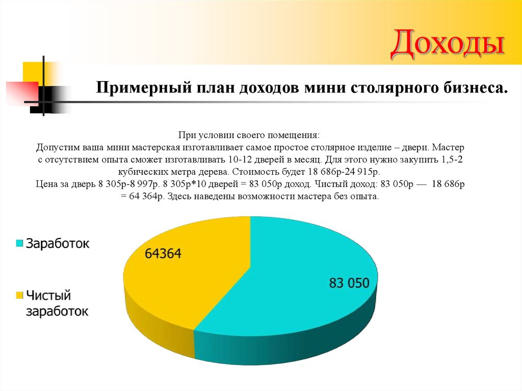 Бизнес план мини мастерской