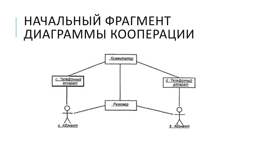 Диаграмма кооперации на английском