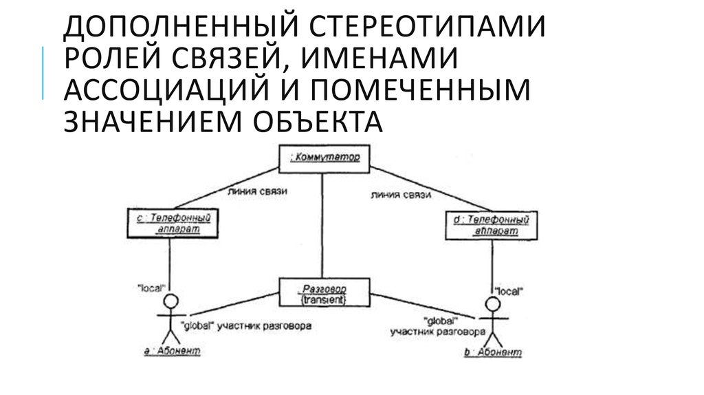 5 какую роль на диаграммах кооперации играют отношения между объектами