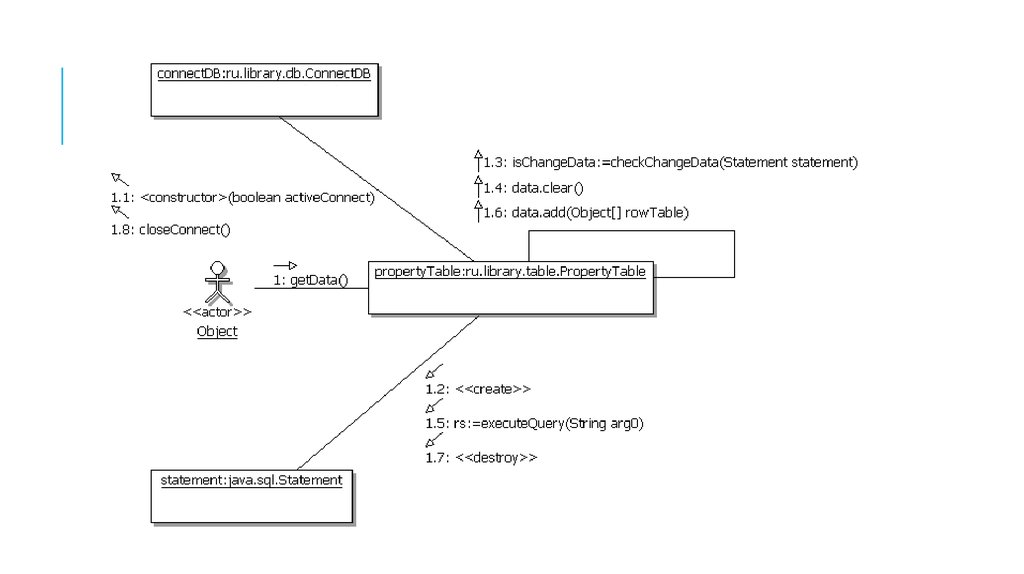 Диаграмму кооперации uml