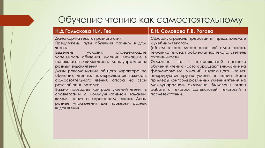 Характер чтения. Обучение разным видам чтения. Виды умений изучающего чтения. Виды обучения чтению. Виды речевой деятельности Соловова.