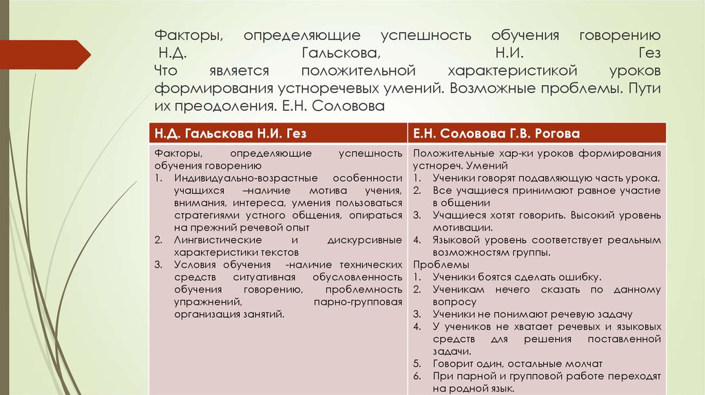 Факторы обучения тест. Факторы определяющие успешность обучения. Методика обучения говорению. 6. Факторы, определяющие успешность обучения. Характеристика курса обучения.