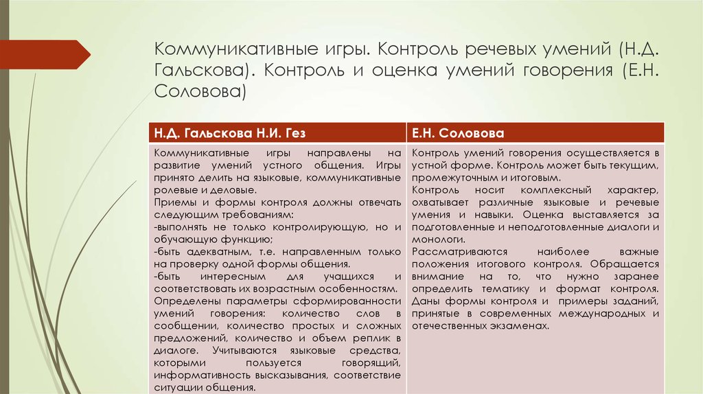 Формирование речевых умений. Этапы работы над лексикой. Стадии формирования лексических речевых навыков. Оценка речевых умений. Этапы формирования и совершенствования лексических навыков..