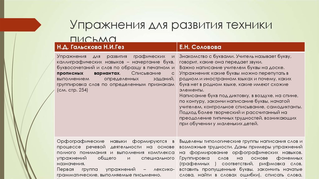 Н И Гез методика обучения иностранным языкам. Гальскова Гез методика обучения иностранным языкам. Этапы обучения аудированию по Гальсковой и Гез. Классификации грамматических навыков по Гез. Гез н и методика