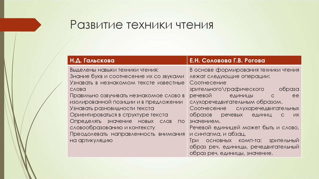 Направленность внимания. Зрительный образ речевой единицы это. Виды речевой деятельности Соловова. СЛУХОРЕЧЕДВИГАТЕЛЬНЫЙ образ речевой единицы это. Этапы обучения чтению Соловова.