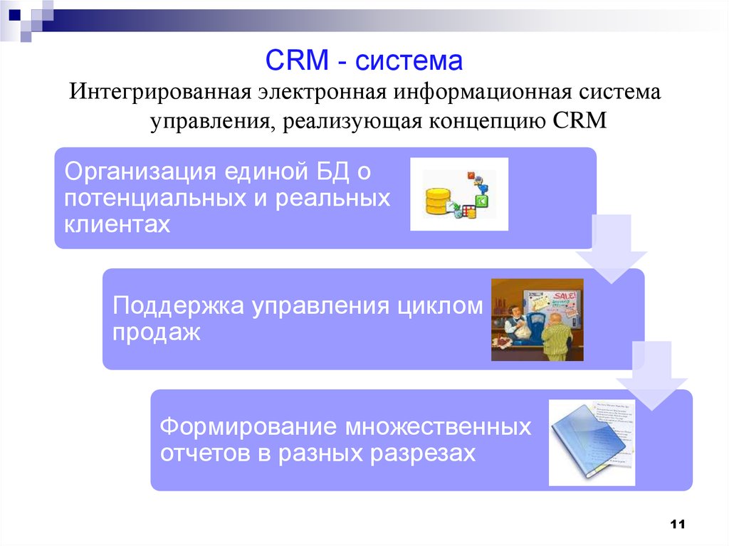 CRM системы презентация.