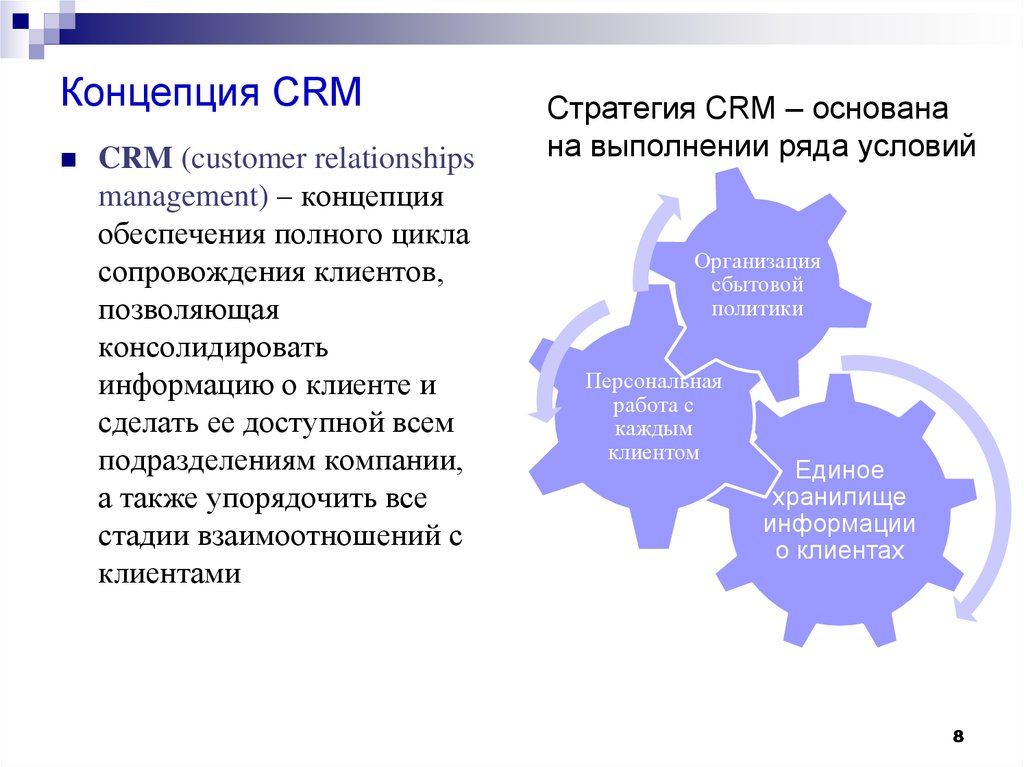 Проект crm системы