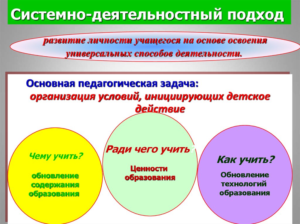 Развивающий подход. Системно деятельностный подход опирается на принципы.