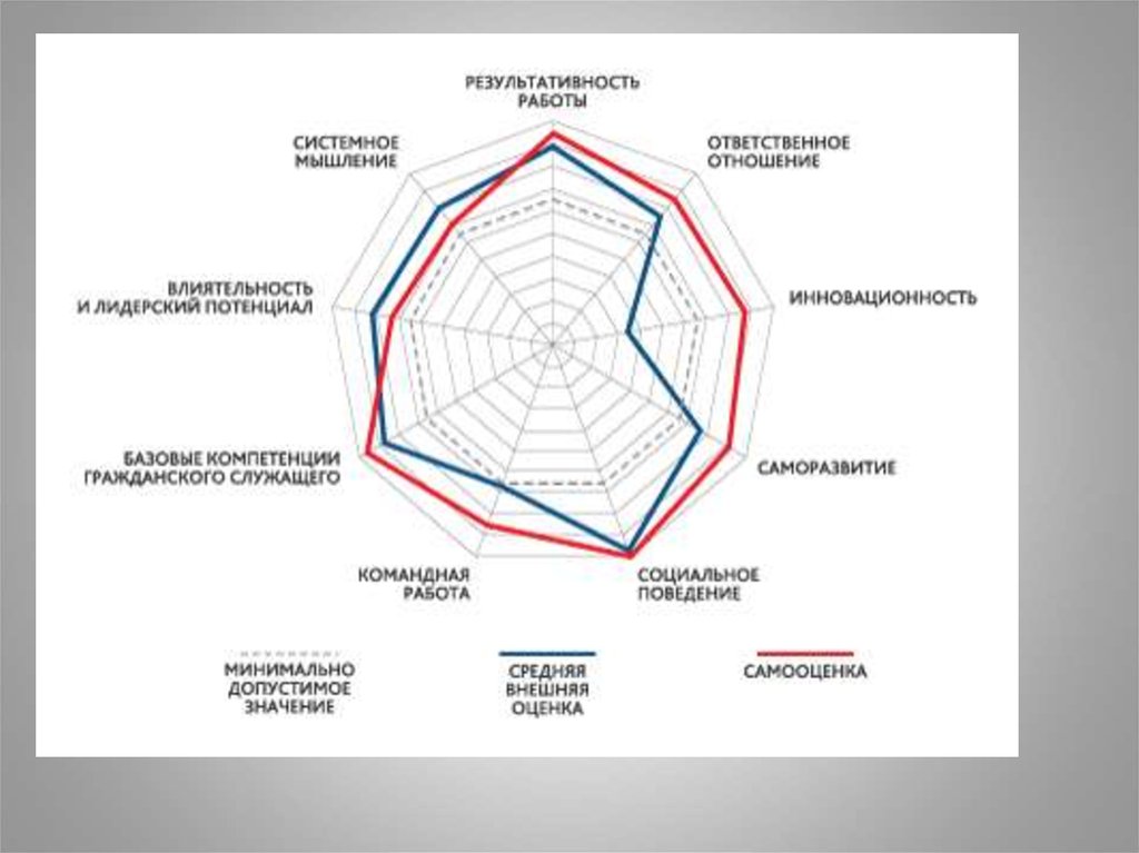 Системное мышление. Навыки системного мышления. Свойства системного мышления. Паутинка компетенций. Системное мышление это какой навык.