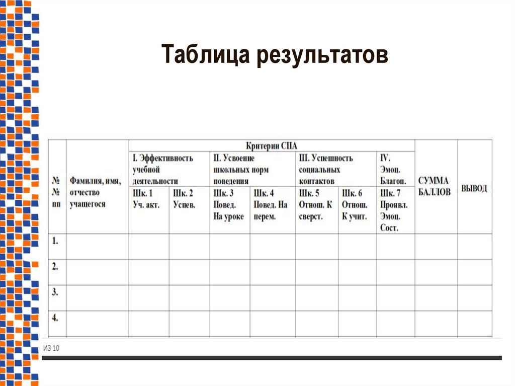 Таблица результатов. Таблица результатов конкурса. Итоги конкурса таблица. Таблица с итогом. Таблица с итогами товара.