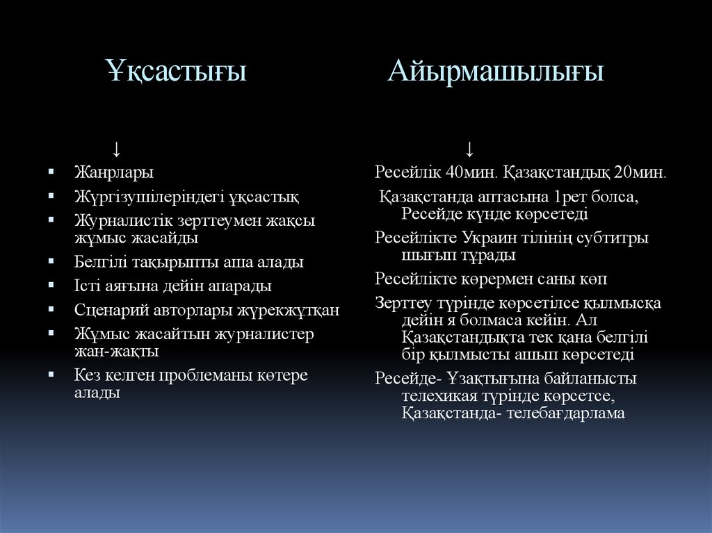 Ұқсастығы Айырмашылығы